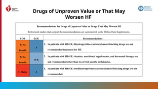 82
Drugs of Unproven Value or That May
Worsen HF
Recommendations for Drugs of Unproven Value or Drugs That May Worsen HF
Referenced studies that support the recommendations are summarized in the Online Data Supplements.
COR LOE Recommendations
3: No
Benefit
A
1. In patients with HFrEF, dihydropyridine calcium channel-blocking drugs are not
recommended treatment for HF.
3: No
Benefit
B-R
2. In patients with HFrEF, vitamins, nutritional supplements, and hormonal therapy are
not recommended other than to correct specific deficiencies.
3: Harm A
3. In patients with HFrEF, nondihydropyridine calcium channel-blocking drugs are not
recommended.
 