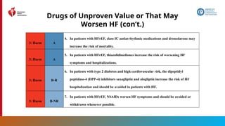 83
Drugs of Unproven Value or That May
Worsen HF (con’t.)
3: Harm A
4. In patients with HFrEF, class IC antiarrhythmic medications and dronedarone may
increase the risk of mortality.
3: Harm A
5. In patients with HFrEF, thiazolidinediones increase the risk of worsening HF
symptoms and hospitalizations.
3: Harm B-R
6. In patients with type 2 diabetes and high cardiovascular risk, the dipeptidyl
peptidase-4 (DPP-4) inhibitors saxagliptin and alogliptin increase the risk of HF
hospitalization and should be avoided in patients with HF.
3: Harm B-NR
7. In patients with HFrEF, NSAIDs worsen HF symptoms and should be avoided or
withdrawn whenever possible.
 