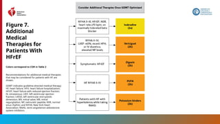 96
Figure 7.
Additional
Medical
Therapies for
Patients With
HFrEF
Colors correspond to COR in Table 2
Recommendations for additional medical therapies
that may be considered for patients with HF are
shown.
GDMT indicates guideline-directed medical therapy;
HF, heart failure; HFH, heart failure hospitalization;
HFrEF, heart failure with reduced ejection fraction;
IV, intravenous; LVEF, left ventricular ejection
fraction; LVESD, left ventricular end systolic
dimension; MV, mitral valve; MR, mitral
regurgitation; NP, natriuretic peptide; NSR, normal
sinus rhythm; and NYHA, New York Heart
Association; RAASi, renin-angiotensin-aldosterone
system inhibitors.
 
