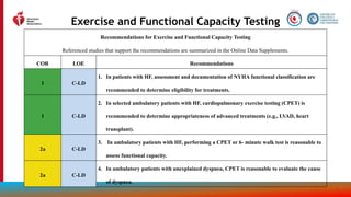slide-set-heart-failure-management [Autosaved].pptx