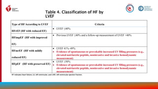 slide-set-heart-failure-management [Autosaved].pptx