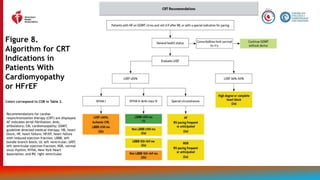 slide-set-heart-failure-management [Autosaved].pptx
