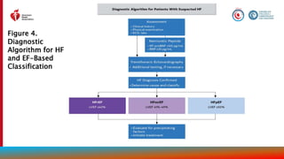 slide-set-heart-failure-management [Autosaved].pptx