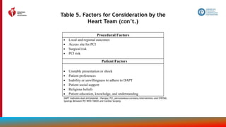 slide-set-revasc.pptx prosthetic valve dysfunction | PPTX