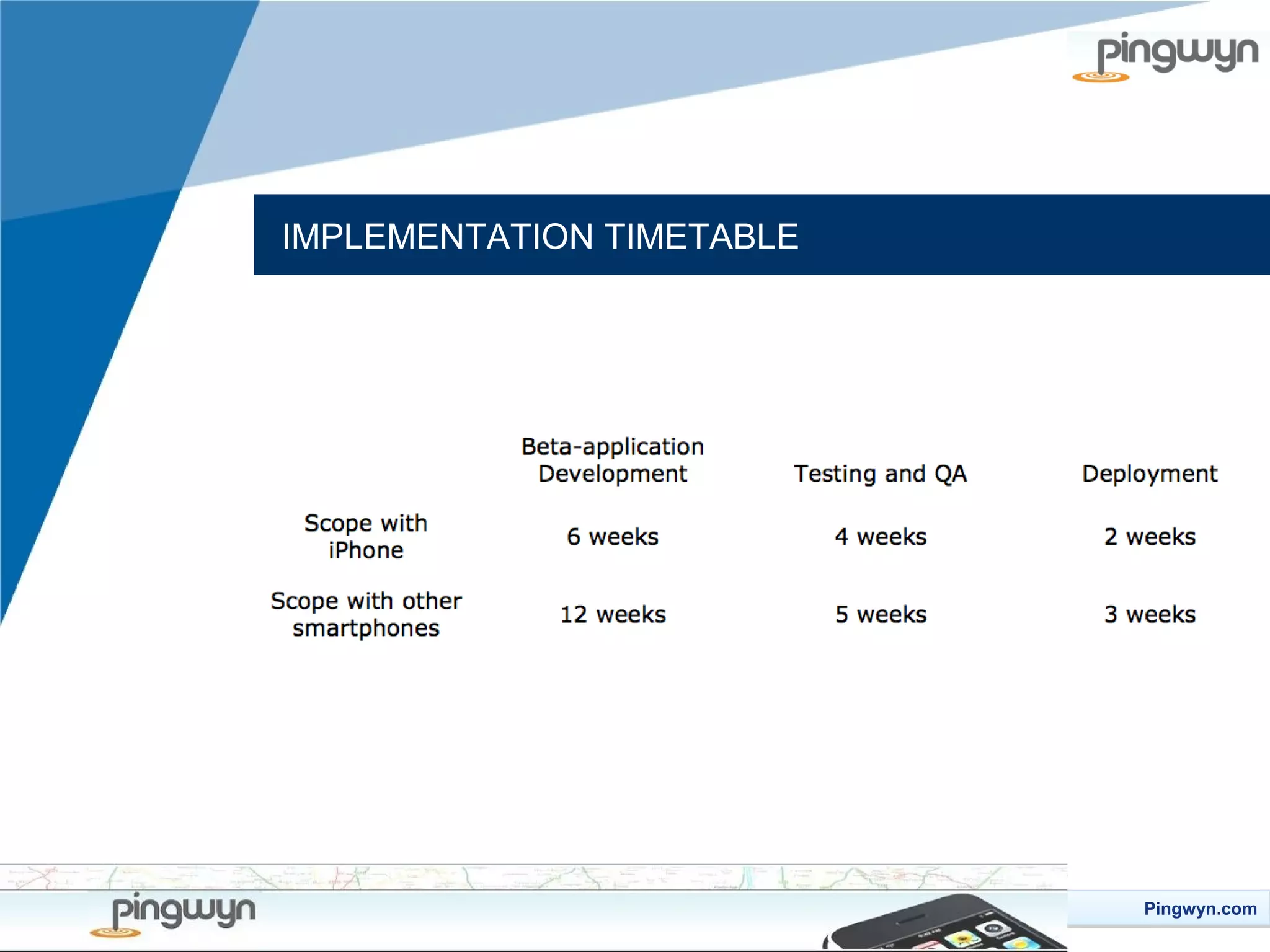 IMPLEMENTATION TIMETABLE

Pingwyn.com
Pingwyn.com

 
