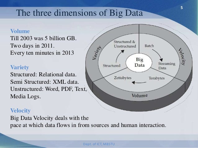 Tutorialspoint Big Data Pdf | filetype pdf big data Tutorialspoint Big Data Pdf | filetype pdf big data