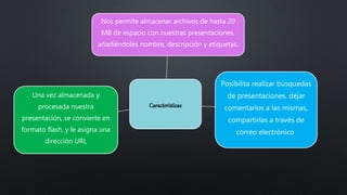 Características
Nos permite almacenar archivos de hasta 20
MB de espacio con nuestras presentaciones,
añadiéndoles nombre, descripción y etiquetas.
Posibilita realizar búsquedas
de presentaciones, dejar
comentarios a las mismas,
compartirlas a través de
correo electrónico
Una vez almacenada y
procesada nuestra
presentación, se convierte en
formato flash, y le asigna una
dirección URL
 