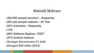 Statistik Malware
l450.000 sampel baru/hari – Kaspersky
l904 juta sampel malware – AV Test
l52% Indonesia – Kaspersky
l17th
l86% Software Bajakan– ESET
l97% Android malware
lSerangan Ransomware/11 detik
lKerugian $20 milliar (2021)
26
 