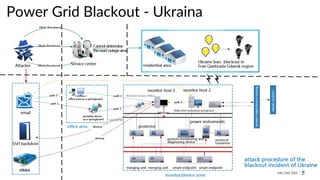 Power Grid Blackout - Ukraina
8
 