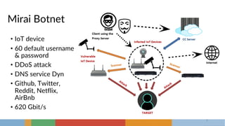 Mirai Botnet
• IoT device
• 60 default username
& password
• DDoS attack
• DNS service Dyn
• Github, Twitter,
Reddit, Netflix,
AirBnb
• 620 Gbit/s
9
 