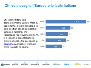 Chi sceglie l’Italia vola
prevalentemente verso il mare e,
soprattutto, le isole: la Sicilia è in
pole position con gli aeroporti di
Catania e Palermo, che
raccolgono rispettivamente il 17%
e il 10% delle prenotazioni su
tratte nazionali. Alle sue spalle la
Sardegna con Cagliari e Olbia in
terza e quarta posizione.
Chi vola sceglie l’Europa o le isole italiane
 