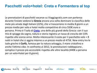 Le prenotazioni di pacchetti vacanze su Viaggiagratis.com con partenza
durante l’estate vedono la Grecia ancora una volta dominare la classifica delle
mete più amate dagli italiani (22%), che vi trascorrono in media 8 giorni a un
prezzo medio per volo e hotel molto competitivo di circa 550€ euro a
persona. Prima è l’isola di Creta, una delle più grandi della Grecia: con il suo
mix di spiagge da sogno, natura e storia registra un tasso di crescita del 33%
rispetto allo scorso anno. Molto interessante il costo per il pacchetto volo + 8
notti in hotel che si aggira intorno a un prezzo medio di 475€. New entry tra le
isole greche è Corfù, famosa per la natura selvaggia, il mare cristallino e
anche l’ottimo cibo. In confronto al 2012, le prenotazioni raddoppiano ,
complice il prezzo più accessibile rispetto alle altre località (440€ a persona
per un volo+hotel per 8 giorni).
Pacchetti volo+hotel: Creta e Formentera al top
 
