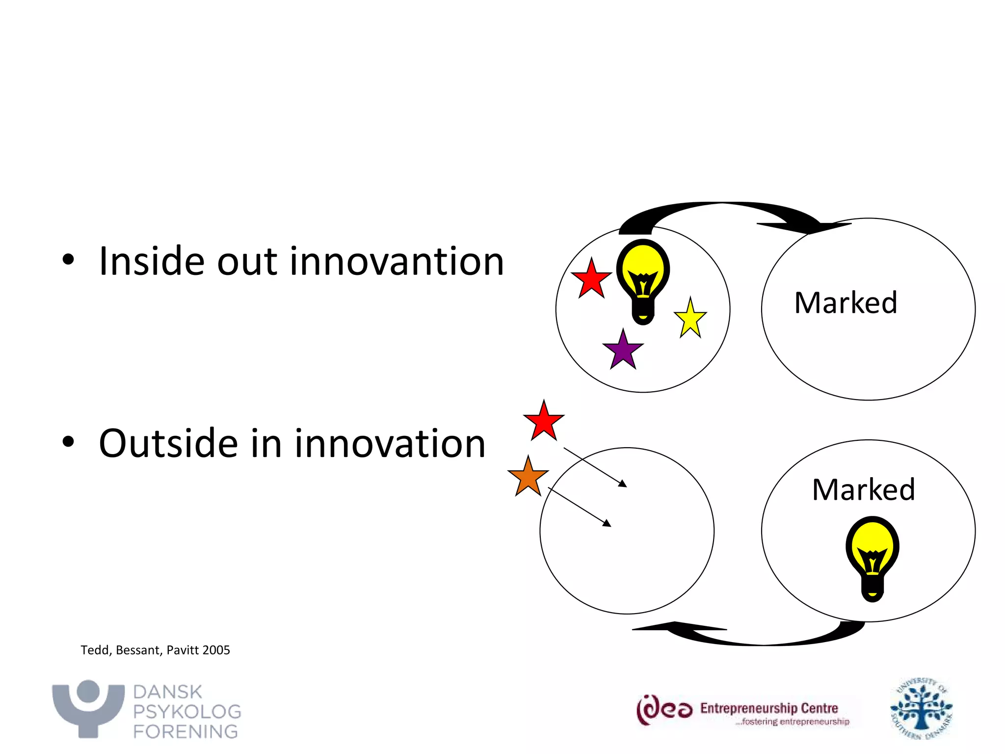 • 
Inside out innovantion 
•Outside in innovation 
Marked 
Marked 
Tedd, Bessant, Pavitt 2005  