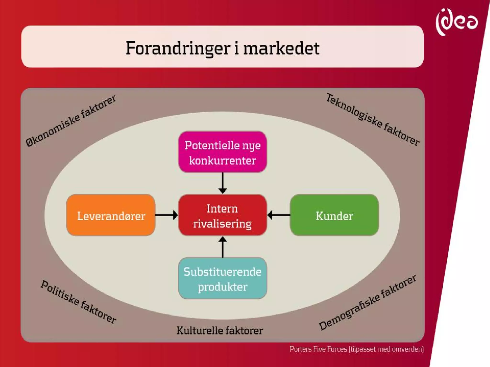 • 
Hvordan fornyer du din virksomhed? 
• 
Ivan Tyrsted, 
• 
Iværksætterakademiet IDEA 
• 
Syddansk Universitet  