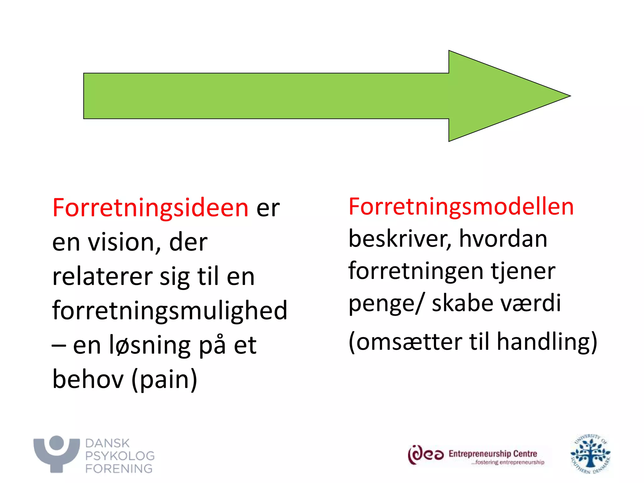 Forretningsideen er en vision, der relaterer sig til en forretningsmulighed – en løsning på et behov (pain) 
Forretningsmodellen beskriver, hvordan forretningen tjener penge/ skabe værdi 
(omsætter til handling)  