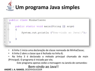 Um programa Java simples
• A linha 1 inicia uma declaração de classe nomeada de MinhaClasse;
• A linha 2 abre a classe que é fechada na linha 8;
• Na linha 3 é declarado o método principal chamado de main
(Principal). O programa é iniciado por ele;
Este programa apenas exibe a mensagem na Janela de comandos:
Bem-vindo ao Java!!
ANDRÉ J. A. RAMOS, DESENVOLVEDOR
 
