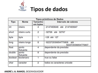 Tipos de dados
ANDRÉ J. A. RAMOS, DESENVOLVEDOR
 