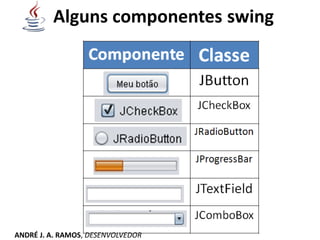 Alguns componentes swing
ANDRÉ J. A. RAMOS, DESENVOLVEDOR
 