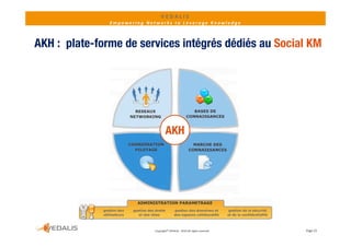 VEDALIS 
              Empowering Networks to Leverage Knowledge



AKH : plate-forme d services i té é dédiés au S i l KM
       l t f      de    i    intégrés dédié   Social




                                    AKH




                            Copyright© VEDALIS ‐ 2010 All rights reserved   Page 23
 