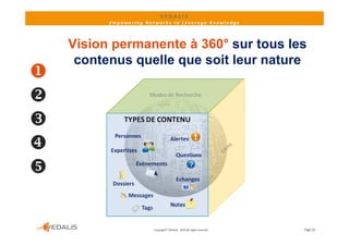 VEDALIS 
          Empowering Networks to Leverage Knowledge



    Vision
    Vi i permanente à 360° sur t
                    t             tous l
                                       les
     contenus quelle que soit leur nature






                        Copyright© VEDALIS ‐ 2010 All rights reserved   Page 24
 