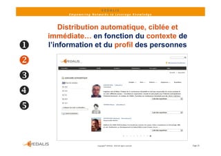 VEDALIS 
         Empowering Networks to Leverage Knowledge



        Distribution t
        Di t ib ti automatique, ciblée et
                          ti      iblé t
    immédiate… en fonction du contexte de
   l’i f
    l’information et d profil d personnes
               ti   t du  fil des






                       Copyright© VEDALIS ‐ 2010 All rights reserved   Page 25
 