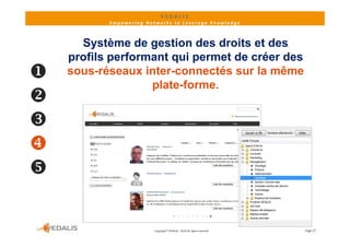 VEDALIS 
           Empowering Networks to Leverage Knowledge



      Système d gestion des droits et des
      S tè       de     ti  d d it t d
    profils performant qui permet de créer des
   sous-réseaux i t
           é       inter-connectés sur l même
                               té      la ê
                    plate-forme.





                         Copyright© VEDALIS ‐ 2010 All rights reserved   Page 27
 
