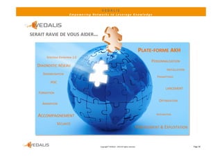 VEDALIS 
                         Empowering Networks to Leverage Knowledge




SERAIT RAVIE DE VOUS AIDER…


                                                                                        PLATE‐FORME AKH
       STRATÉGIE ENTREPRISE 2.0
                                                                                            PERSONNALISATION
  DIAGNOSTIC RÉSEAU
                                                                                                     INSTALLATION
     SENSIBILISATION
                                                                                               PARAMÉTRAGE
          POC
                                                                                                    LANCEMENT
   FORMATION

                                                                                                OPTIMISATION
     ANIMATION

                                                                                              INTÉGRATION
   ACCOMPAGNEMENT
               SÉCURITÉ
                                                                                    HÉBERGEMENT & EXPLOITATION


                                        Copyright© VEDALIS – 2010 All rights reserved                               Page 30
 
