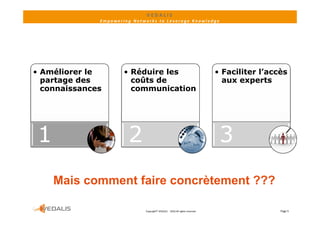 VEDALIS 
              Empowering Networks to Leverage Knowledge




• Améliorer le        • Réduire les                                           • Faciliter l’accès
  partage des           coûts de                                                aux experts
  connaissances         communication




 1                     2                                                       3
     Mais comment faire concrètement ???

                             Copyright© VEDALIS  ‐ 2010 All rights reserved                    Page 5
 