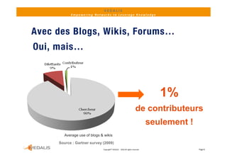 VEDALIS 
           Empowering Networks to Leverage Knowledge




Avec des Blogs, Wikis, Forums…
O i mais…
Oui,  i



                                                                                 1%
                                                                      de contributeurs
                                                                              seulement !
       Average use of blogs & wikis
       A            f bl       iki

     Source : Gartner survey (2009)
                             Copyright© VEDALIS  ‐ 2010 All rights reserved                 Page 6
 