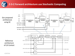 Low area ANN architecture with Stochastic Computing and a Simplified ...