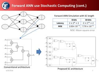 Low area ANN architecture with Stochastic Computing and a Simplified ...
