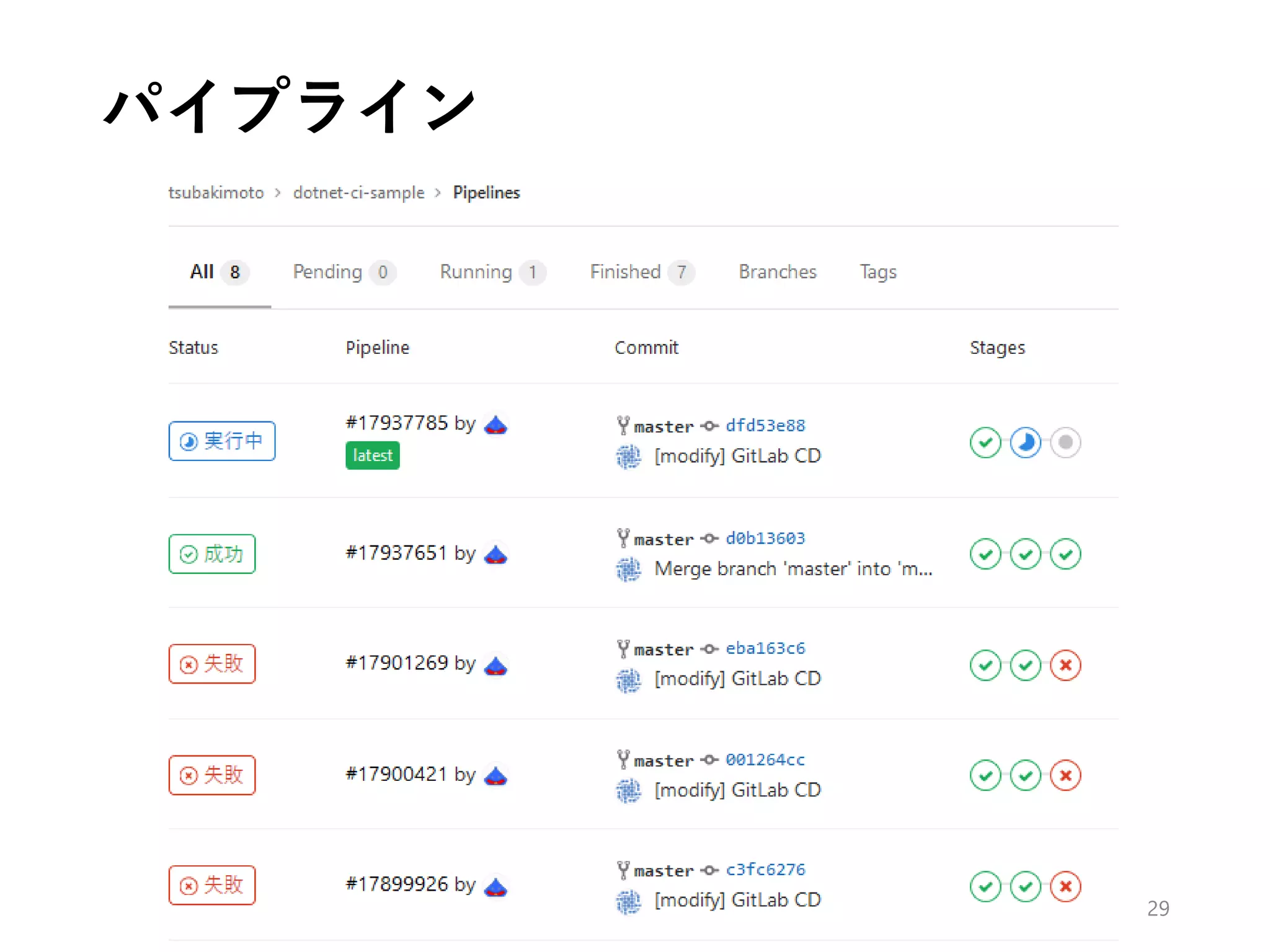 パイプライン
29
 
