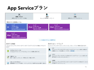 App Serviceプラン
15
 