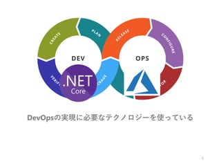 DevOpsの実現に必要なテクノロジーを使っている
5
 