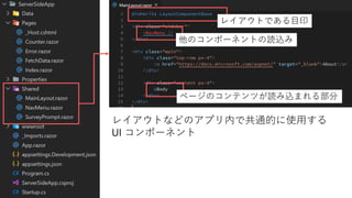 #勝手に勉強会
レイアウトなどのアプリ内で共通的に使用する
UI コンポーネント
レイアウトである目印
他のコンポーネントの読込み
ページのコンテンツが読み込まれる部分
 