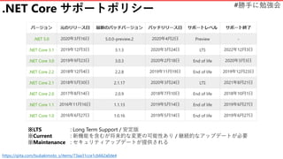 #勝手に勉強会
.NET Core サポートポリシー
https://qiita.com/tsubakimoto_s/items/73aa31cce1cb662a0de4
※LTS : Long Term Support / 安定版
※Current : 新機能を含むが将来的な変更の可能性あり / 継続的なアップデートが必要
※Maintenance : セキュリティアップデートが提供される
 