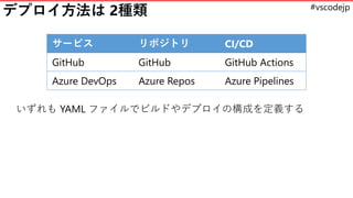 #vscodejp
デプロイ方法は 2種類
いずれも YAML ファイルでビルドやデプロイの構成を定義する
サービス リポジトリ CI/CD
GitHub GitHub GitHub Actions
Azure DevOps Azure Repos Azure Pipelines
 