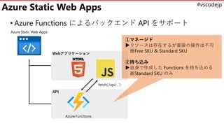 #vscodejp
Azure Static Web Apps
• Azure Functions によるバックエンド API をサポート
①マネージド
▶リソースは存在するが直接の操作は不可
※Free SKU & Standard SKU
...
