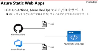 #vscodejp
Azure Static Web Apps
• GitHub Actions, Azure DevOps での CI/CD をサポート
▶ Git リポジトリからのデプロイや Zip ファイルでのデプロイは未サポート
Git...