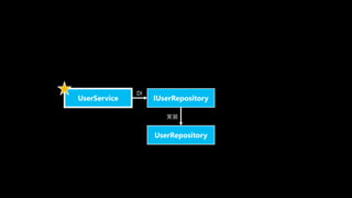 #aadojo
IUserRepository
UserService
UserRepository
gװ
DI
 