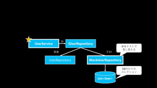 #aadojo
IUserRepository
UserService
UserRepository
gװ
DI
MockUserRepository
ƥ
gƥȤ
椨
List<User>
DB
쥯
 