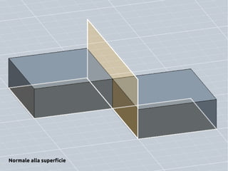Normale alla superficie
 