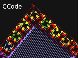 GCode
 