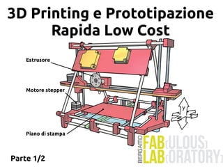 Parte 1/2
3D Printing e Prototipazione
Rapida Low Cost
 