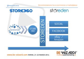 Sincronizzazione tra e-commerce e marketplace
STOREDEN
SOCIAL
FACEBOOK
eBay /
Amazon
Gestionali
 STORE
360
@marcoscavia
 