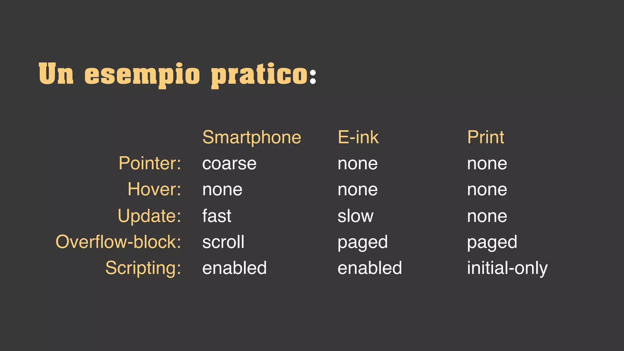 Un esempio pratico:
Pointer:
Hover:
Update:
Overflow-block:
Scripting:
E-ink
none
none
slow
paged
enabled
Smartphone
coarse
none
fast
scroll
enabled
Print
none
none
none
paged
initial-only
 