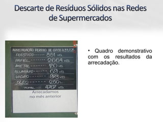 • Quadro demonstrativo
com os resultados da
arrecadação.
 