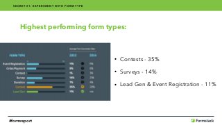 Highest performing form types:
• Contests - 35%
• Surveys - 14%
• Lead Gen & Event Registration - 11%
SECRET #1: EXPERIMENT WITH FORM TYPE
#formreport
 