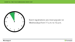 Event registrations are most popular on 
Wednesdays from 11 a.m. to 12 p.m.
SECRET #3: FIND YOUR SUBMISSIONS SWEET SPOT
#formreport
 