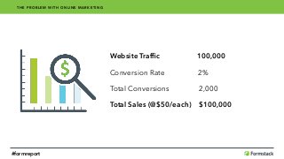 Website Trafﬁc 100,000
Conversion Rate 2%
Total Conversions 2,000
Total Sales (@$50/each) $100,000
THE PROBLEM WITH ONLINE...